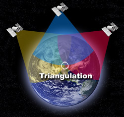 triangulation.jpg